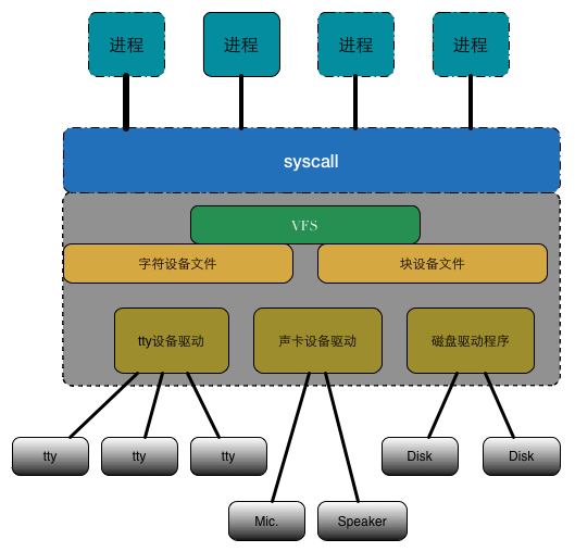 /images/device-driver-interface.bmp