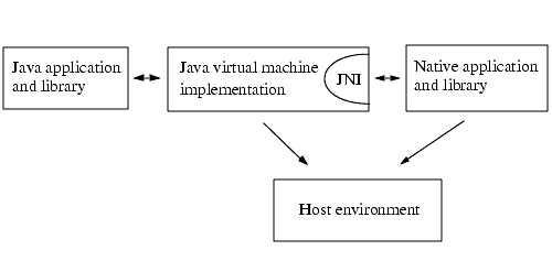 /images/role-of-jni-intro.gif